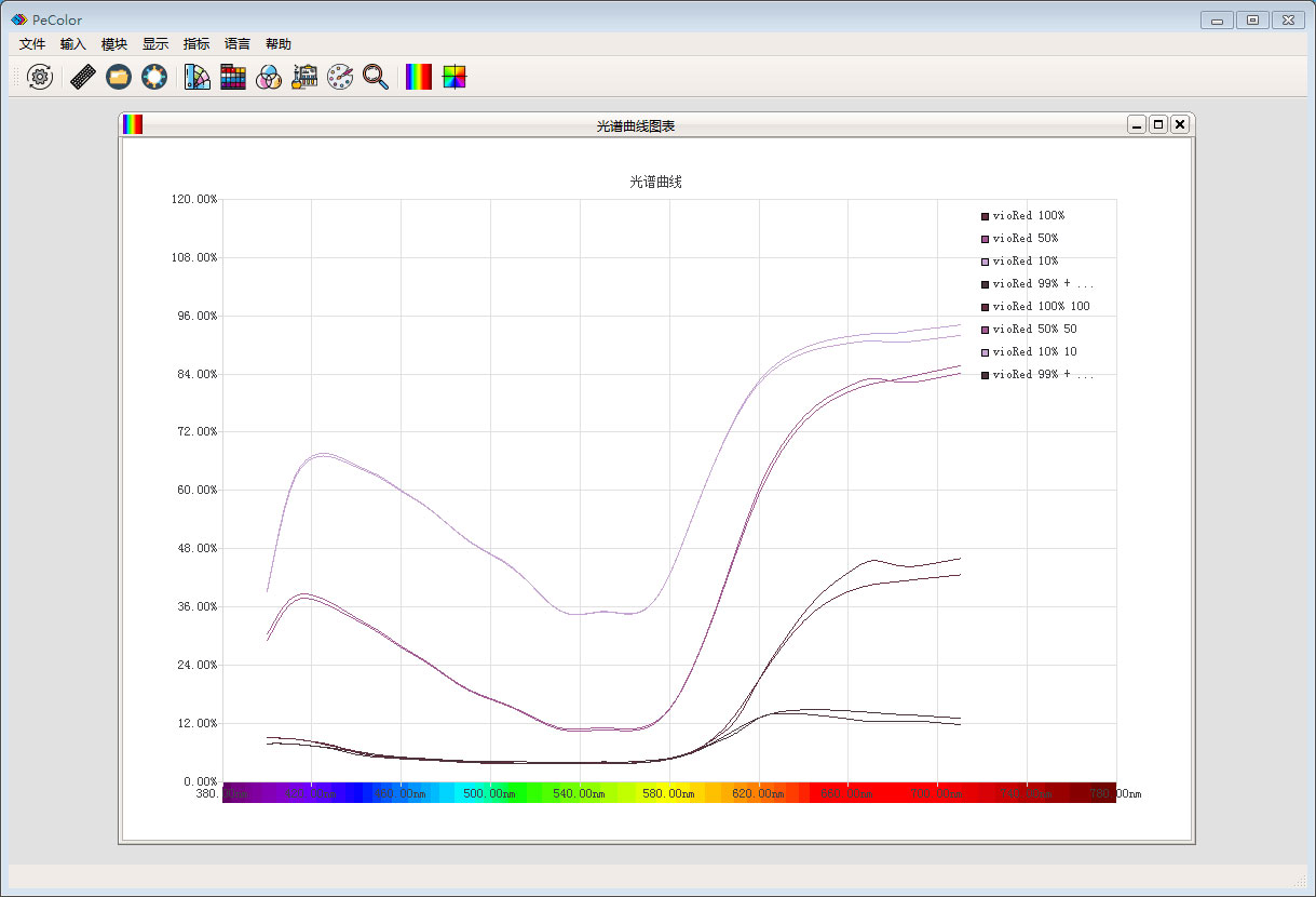 PeColor配色光谱曲线